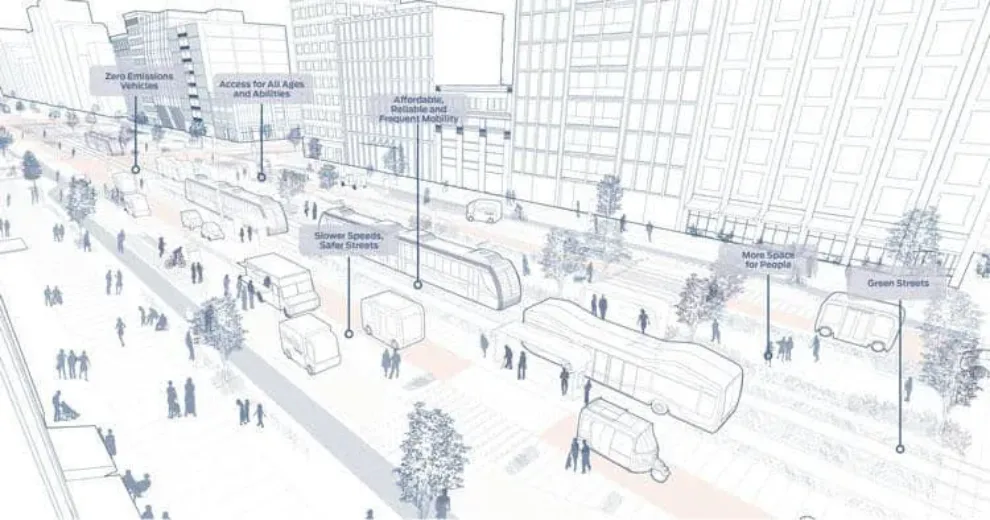 NACTO releases Blueprint for Autonomous Urbanism
