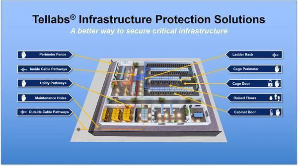 CyberSecure IPS and Tellabs Deliver Critical Infrastructure Protection ...